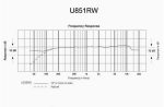 Audio-Technica U851RW-Img-164437