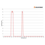 Filtro de nebulosa Celestron para Celestron Origin - Imagen 7