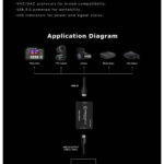 Dispositivo de captura de vídeo CineTreak HDMI a USB 3.0 - Imagen 3
