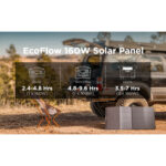 Panel solar EcoFlow 160W - Imagen 13