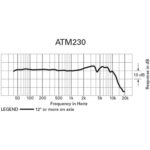 Audio-Technica ATM230 Micrófono dinámico hipercardioide para instrumentos - Imagen 6