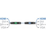 Adder XDIP Single Link con PoE HDMI y extensor USB sobre IP - Imagen 8