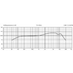 Micrófono supercardioide dinámico Beyerdynamic TG V35d s - Imagen 3