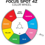 American DJ Focus Spot 4Z 200W LED Moving Head with Motorized Focus & Zoom (Pearl) - Imagen 10