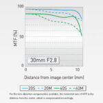 Panasonic LUMIX G Macro 30mm f/2.8 ASPH. MEGA O.I.S. Lens - Imagen 15