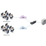 Transmisor Adder Portal R110 (DisplayPort) - Imagen 8