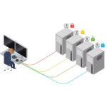 Lector de tarjetas Adder Secure de 4 puertos - Imagen 8