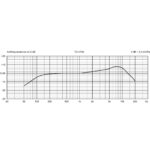 Micrófono hipercardioide dinámico Beyerdynamic TG V70d - Imagen 4