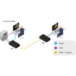 Adder AdderLink XD Par de extensores Displayport 4K estándar único con cables de red de EE. UU. - Imagen 11