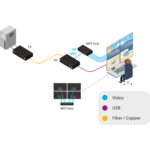 Adder AdderLink XD HD Par de extensores de cabezal cuádruple con cables de alimentación de EE. UU. - Imagen 2