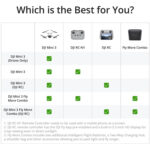 Drone DJI Mini 3 con control remoto DJI RC (Combo Fly More) - Imagen 14