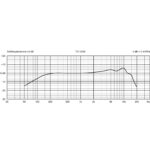 Micrófono cardioide dinámico Beyerdynamic TG V50d - Imagen 2