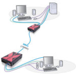 Adder Extensor KVM AdderLink X-USB PRO - Imagen 7