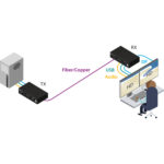 Adder AdderLink XD Single HD/MST Dual HD Extender Par con cables de red de EE. UU. - Imagen 11