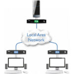 Adder XDIP Single Link con PoE HDMI y extensor USB sobre IP con fuente de alimentación - Imagen 7