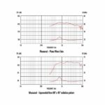 Celestion CDX1-1010 - Imagen 5