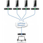 Adder XDIP Single Link con PoE HDMI y extensor USB sobre IP - Imagen 9