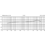 Beyerdynamic TG-I53C Micrófono de instrumento de condensador cardioide - Imagen 3
