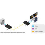 Adder AdderLink XD Par de extensores DisplayPort duales 4K mejorados con cables de red de EE. UU. - Imagen 9