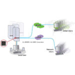 Extensor AdderLink ipeps Adder - Imagen 2