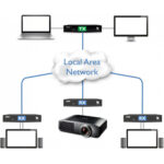Adder XDIP Single Link con PoE HDMI y extensor USB sobre IP - Imagen 6