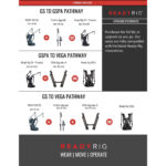 DJI Ronin 2 Estabilizador de 3 ejes, kit ProArm y VEGA - Imagen 11