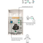 Bosch ISC-BPR2-WP12 Blue Line Gen2 Detector de movimiento PIR apto para mascotas - Imagen 2