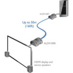 Adder ADDERLink DV100 Par de extensores HDMI - Imagen 3