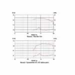 Celestion CDX1-1745 16 Ohm - Imagen 7