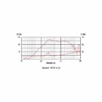 Celestion TF0818MR - Imagen 6