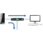 Adder XDIP Single Link con PoE HDMI y extensor USB sobre IP - Imagen 5