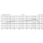 Beyerdynamic TG-D57c Micrófono de batería de condensador cardioide - Imagen 2