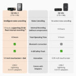 DJI Mic 2 Sistema/grabador de micrófono inalámbrico digital compacto para cámara y teléfono inteligente (2,4 GHz) - Imagen 3